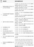 强化碳达峰碳中和