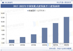 国内拆卸式木布局行业市场规模快速增加从2015年